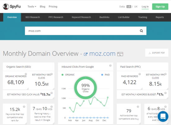 domain-overview-moz